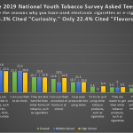 NYTS Flavor Graph