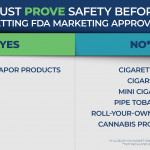 PMTA Requirements Chart