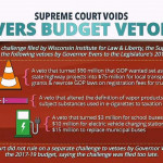 WI Tax Veto