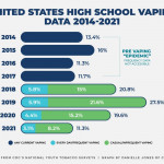 2021 High School Vaping Graphic