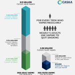 CASAA Youth Vaping vs Adults Graphic 2022