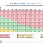 wattage table