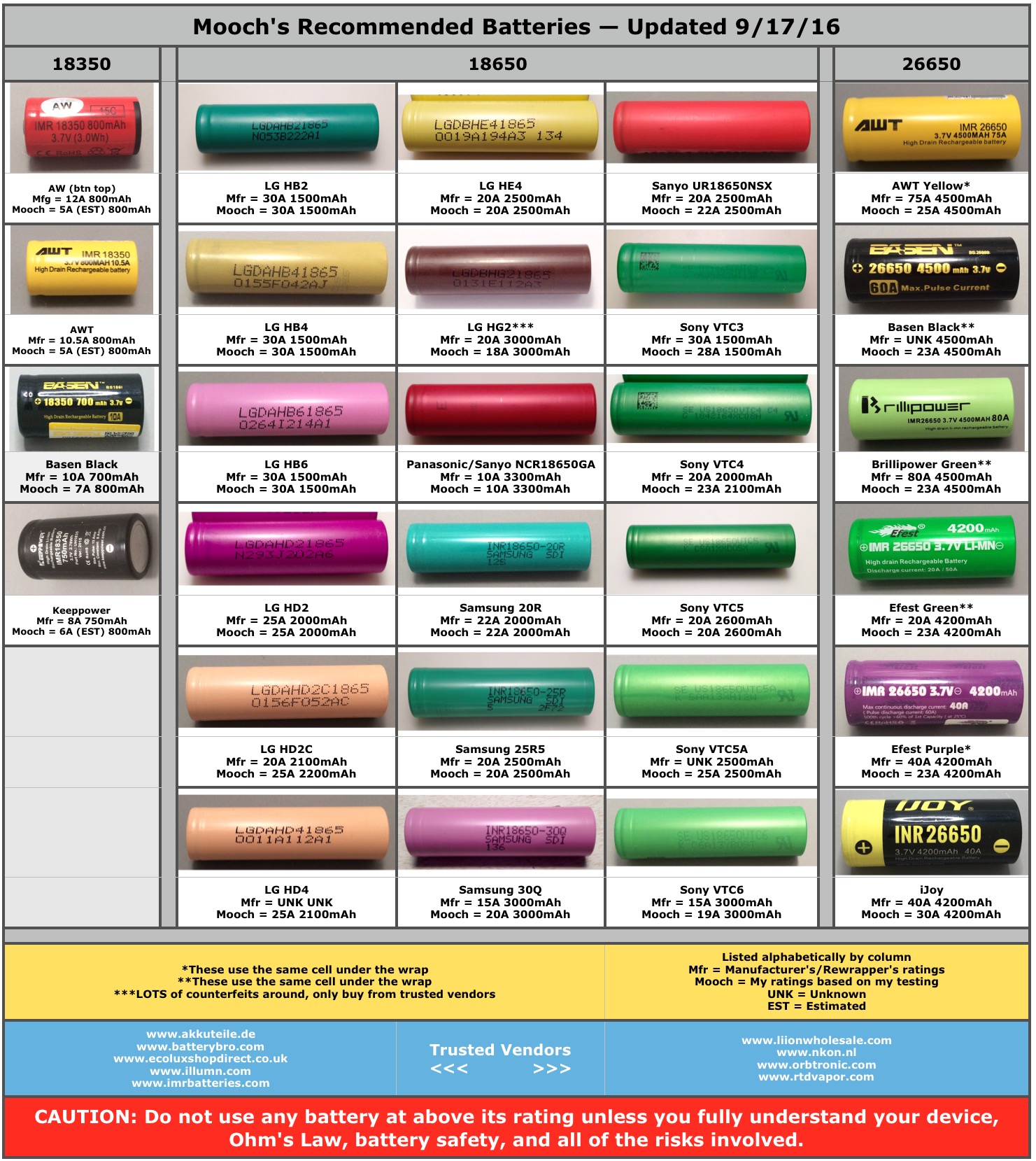 battery-chart-jpeg.609015