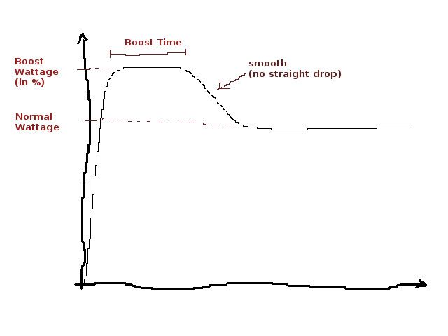 boost-jpg.516268