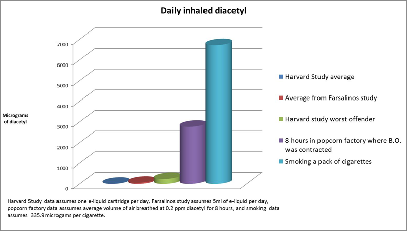 diacetyl-v2-png.515673