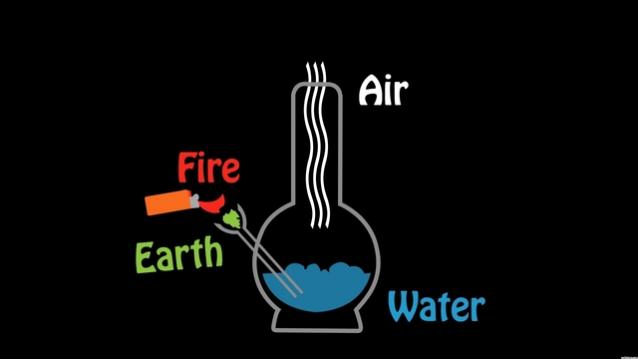 12268 weed ......... .... fire earth air water