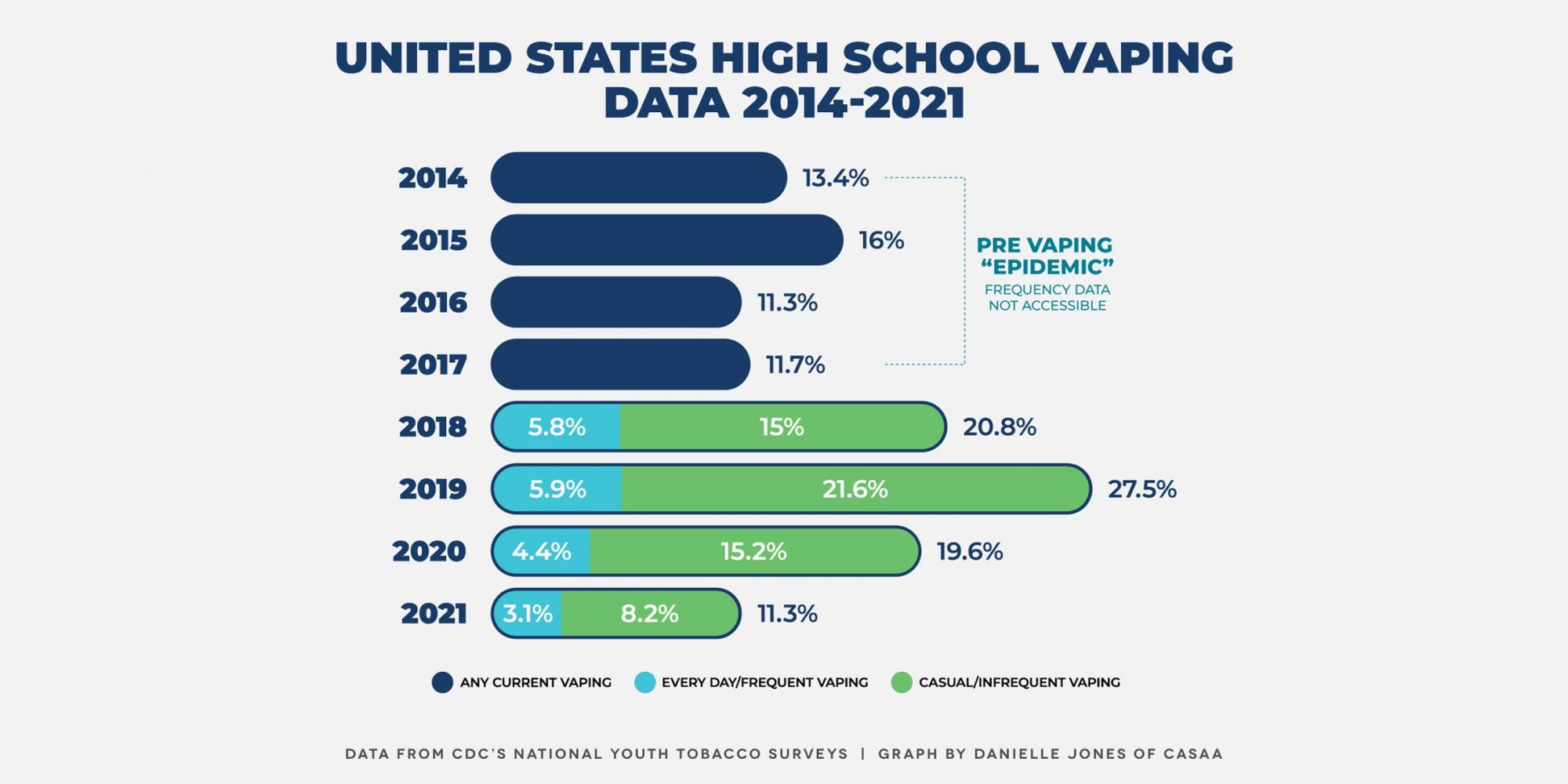 2021 High School Vaping Graphic