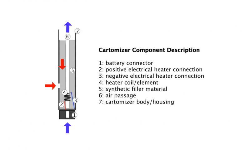 Cartomizer Anatomy