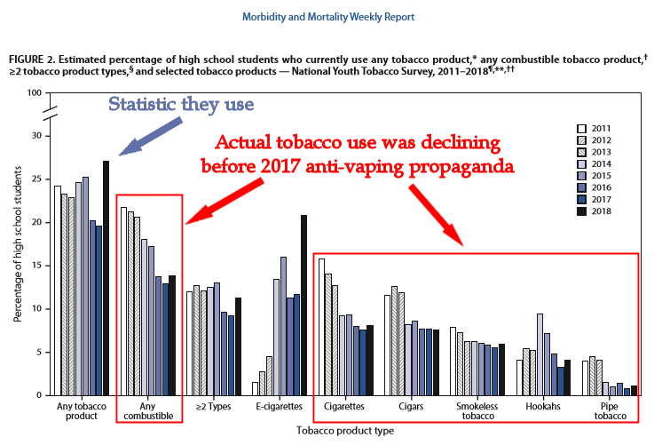 CDC Morbidity Report 2018