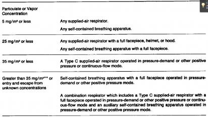 CDC Nic Vapor Recommended Respiratory Gear
