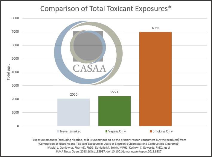 Comparison of Toxins Graph