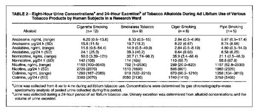 concentrations table 2
