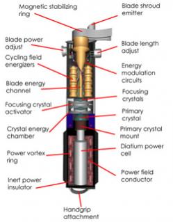construction of light saber