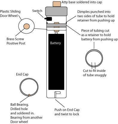 copper mod layout