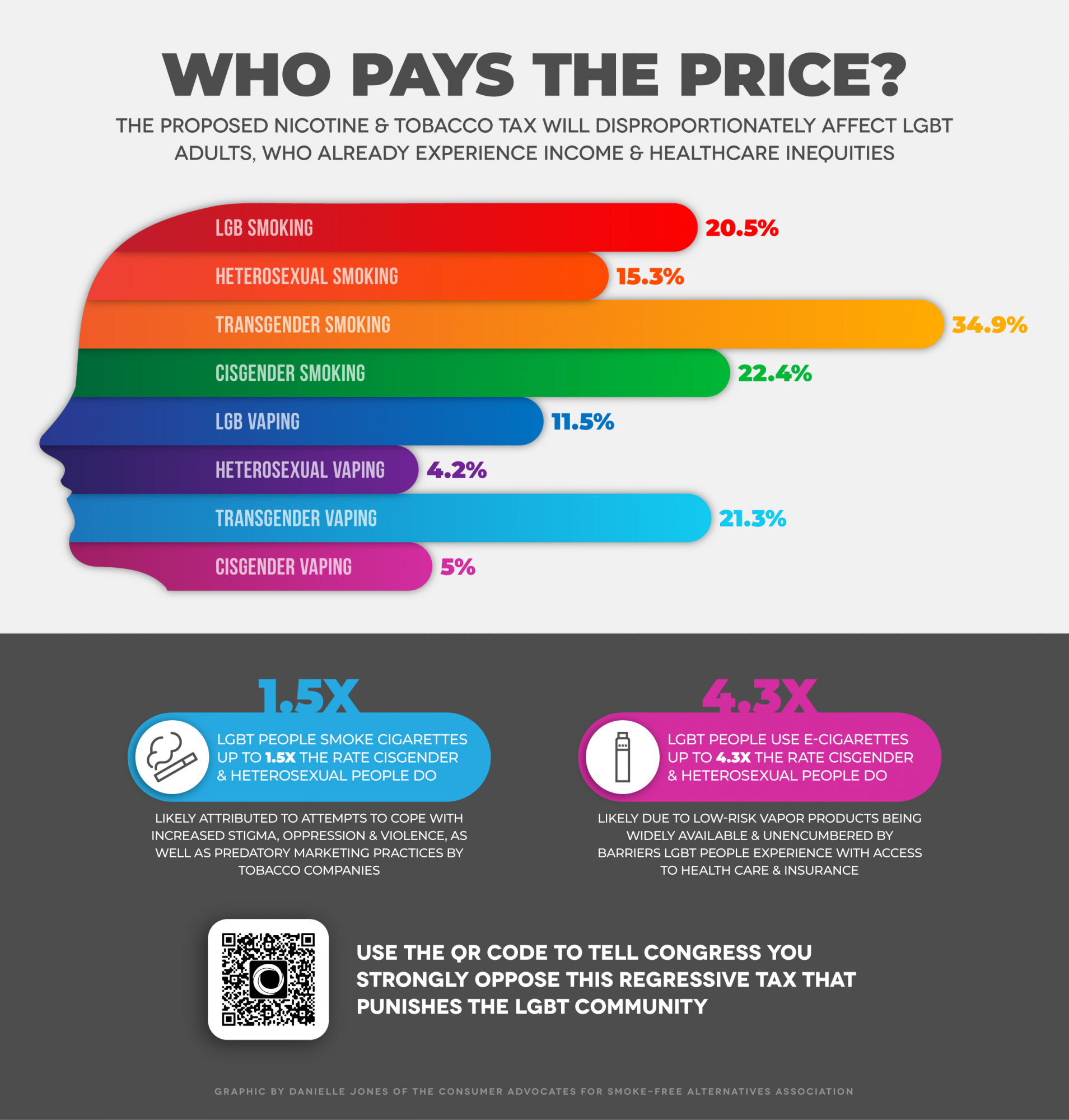 LGBTQ Graphic
