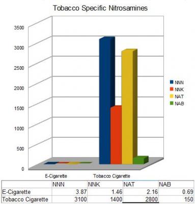 Nitrosamines