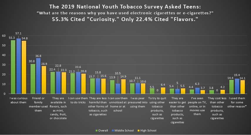 NYTS Flavor Graph