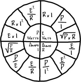 ohms law wheel