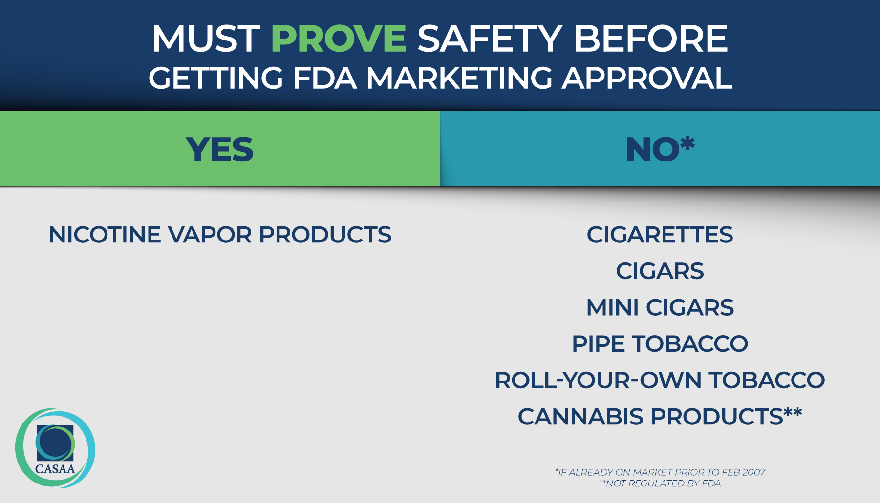 PMTA Requirements Chart