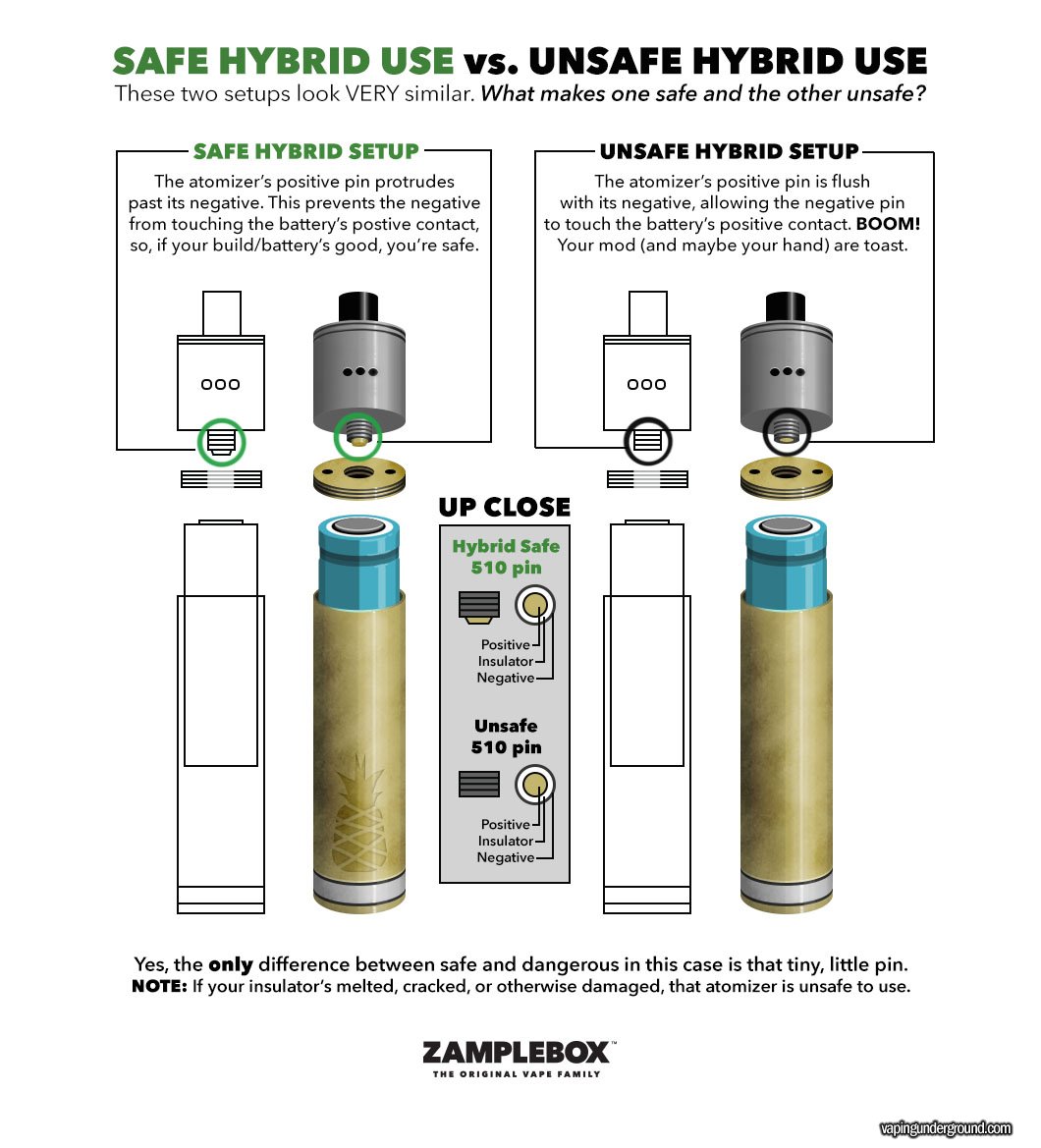 SAFE HYBRID USE vs. UNSAFE HYBRID USE