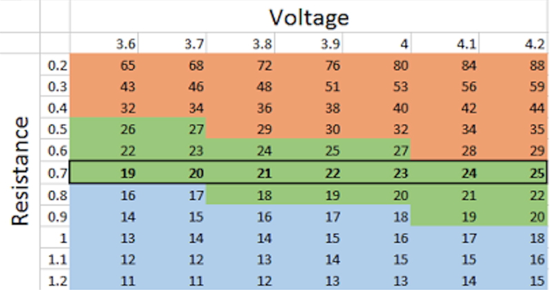 Sub-ohm Vaping_chart2