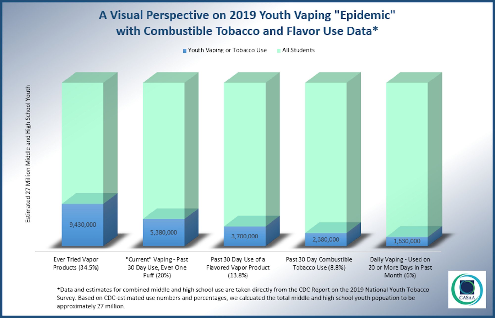 Visual Perspective Youth Vaping