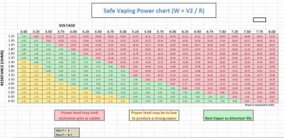 wattage table