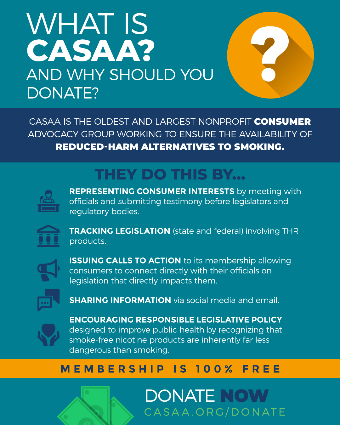 What is CASAA