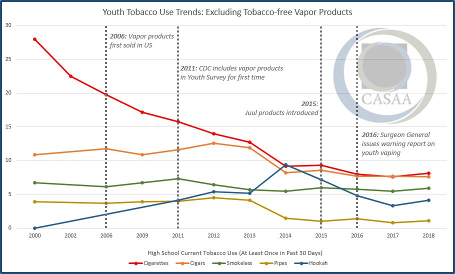Youth Tobacco Trends