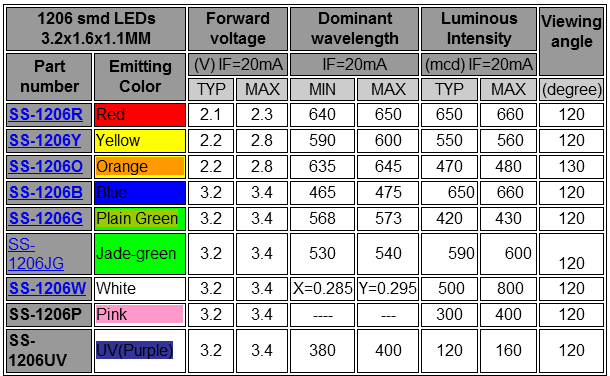 smd_led.png