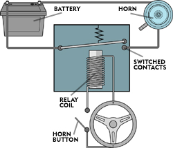 54c7fcf86563b_-_fixadeadhornrelay-de.jpg