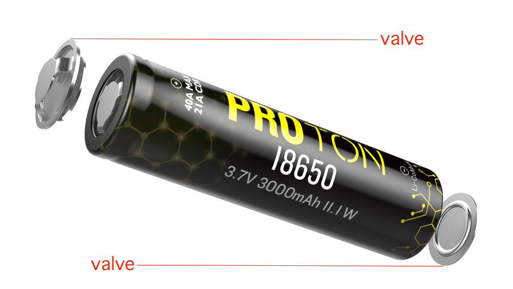 Blog - What is a 18650 battery?