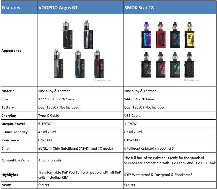 voopoo-argus-gt-vs-smok-scar-18_70qNn.jpeg