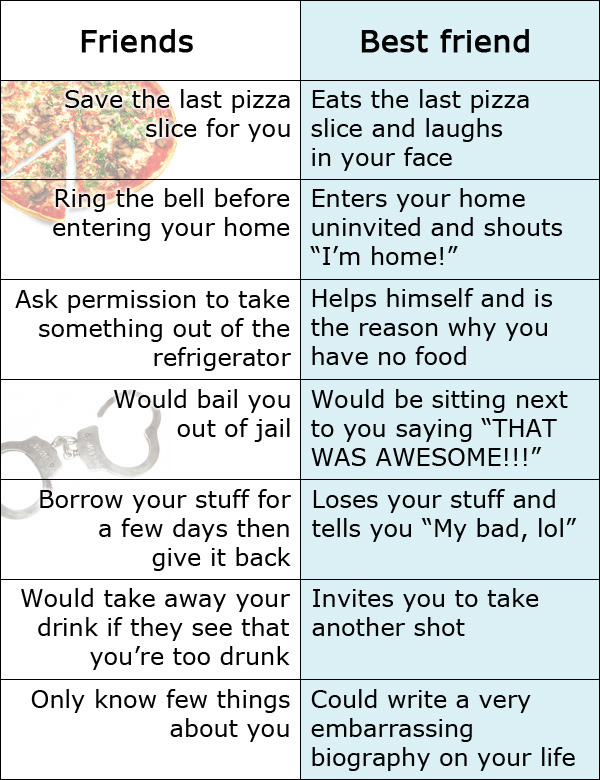 friends-vs-best-friends.jpg