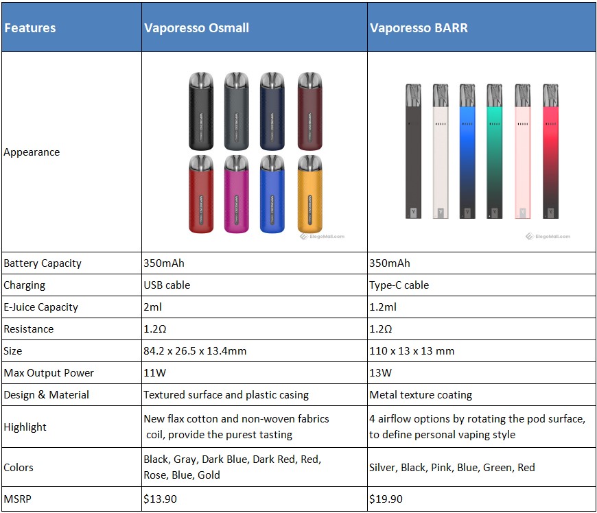vaporesso-barr-vs-osmall_1lrHz.jpeg