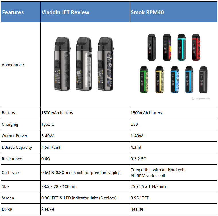 vladdin-jet-vs-smok-rpm40_gNUqB.png