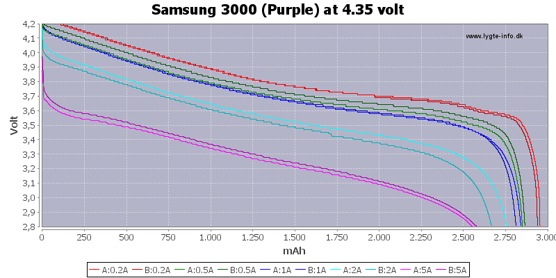 Capacity-Samsung-3000-4.35V.png