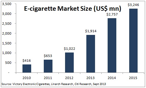 e-cigarette-sales-6-9-14.jpg