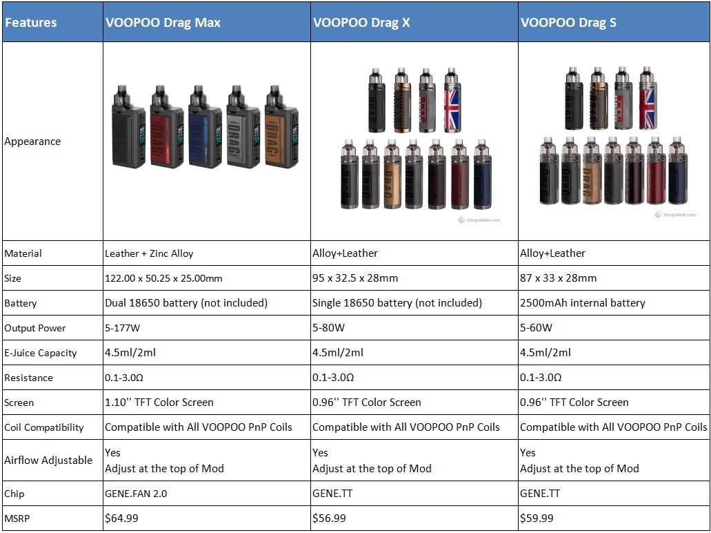 voopoo-drag-max-vs-drag-x-vs-drag-s_D09r8.jpeg