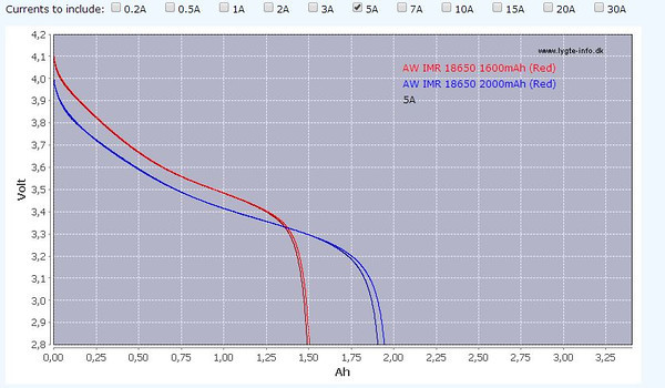 aw%205%20amp-M.jpg