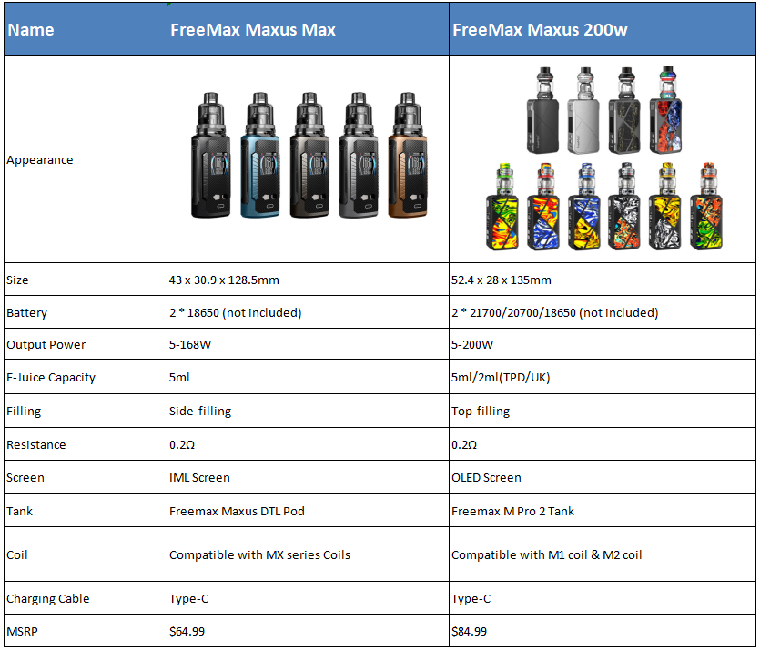 FreeMax-Maxus-Max-vs-Maxus-200W_lR6ff.png