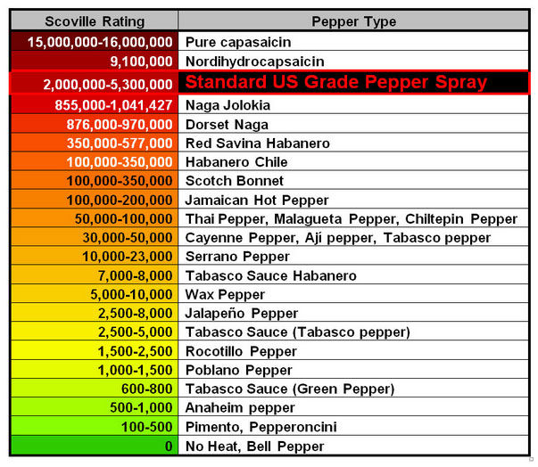 scoville-heat-units1.jpg