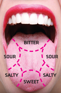 tongue_map.jpg