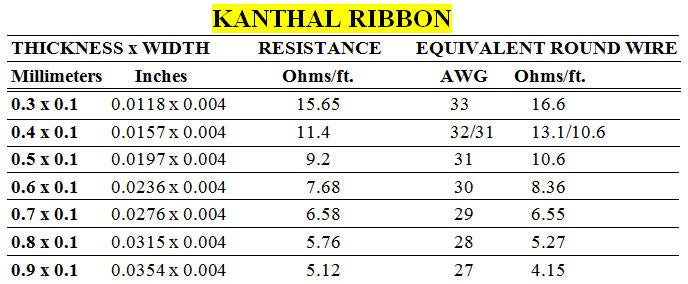 KANTHAL_RIBBON_EQUIVALENT_rev1.jpg