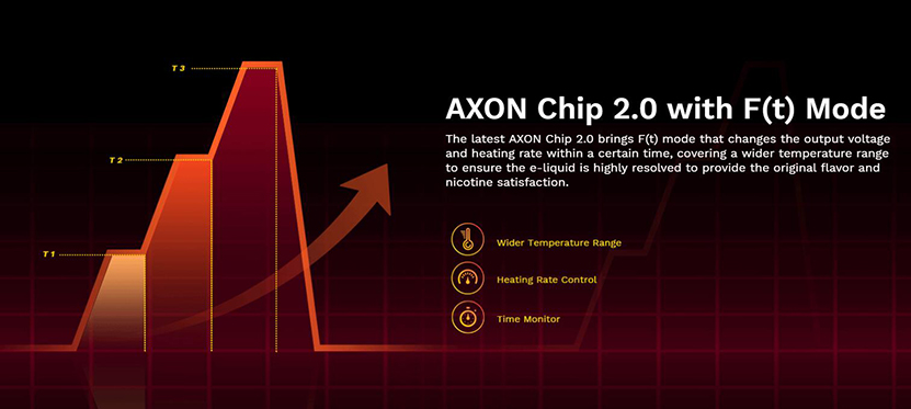 Vaporesso_FORZ_TX80_Kit_AXON_Chip_2.0.jpg
