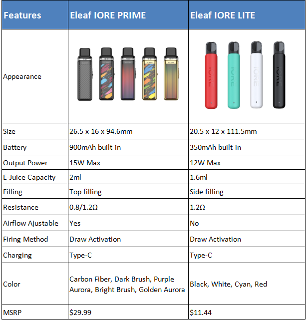 Eleaf-IORE-PRIME-vs-Eleaf-IORE-LITE_wwldo.png