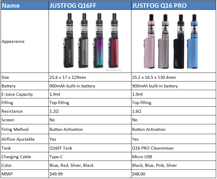 JUSTFOG-Q16FF-vs-JUSTFOG-Q16-PRO_kqJfw.png