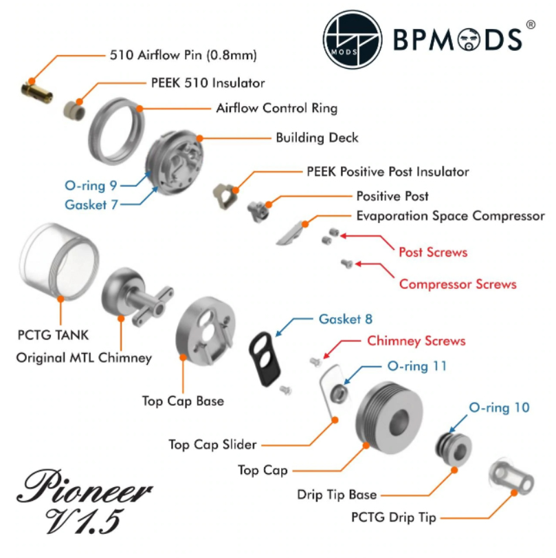 BP_Mods_Pioneer_V1.5_RTA_Parts.jpg
