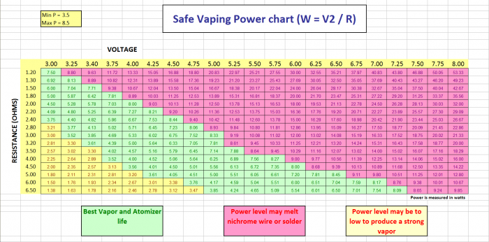 safe-vaping-power-chart.png