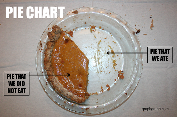 PieChartSmall.png